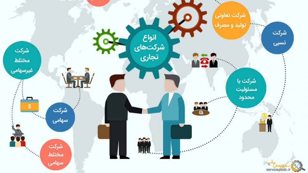 مراکز ثبت شرکت در شیراز